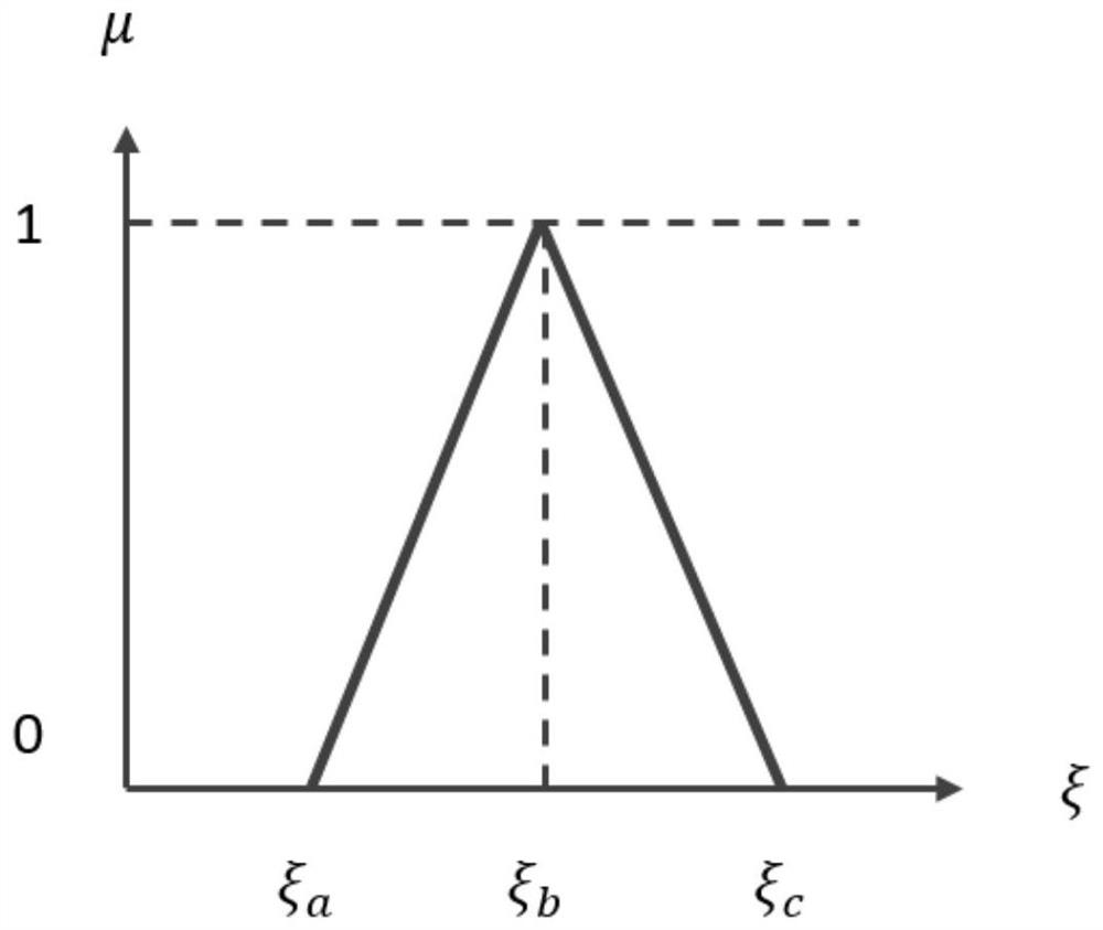 Ultra-precision lathe motion control method based on fuzzy PID self-tuning calculation