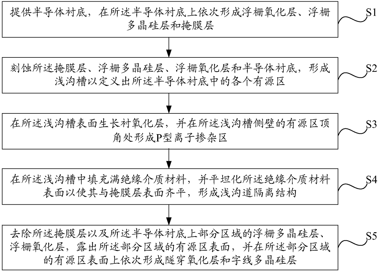 Flash memory device and manufacturing method thereof