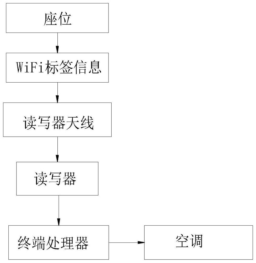 Indoor intelligent teaching aid system and operation method thereof