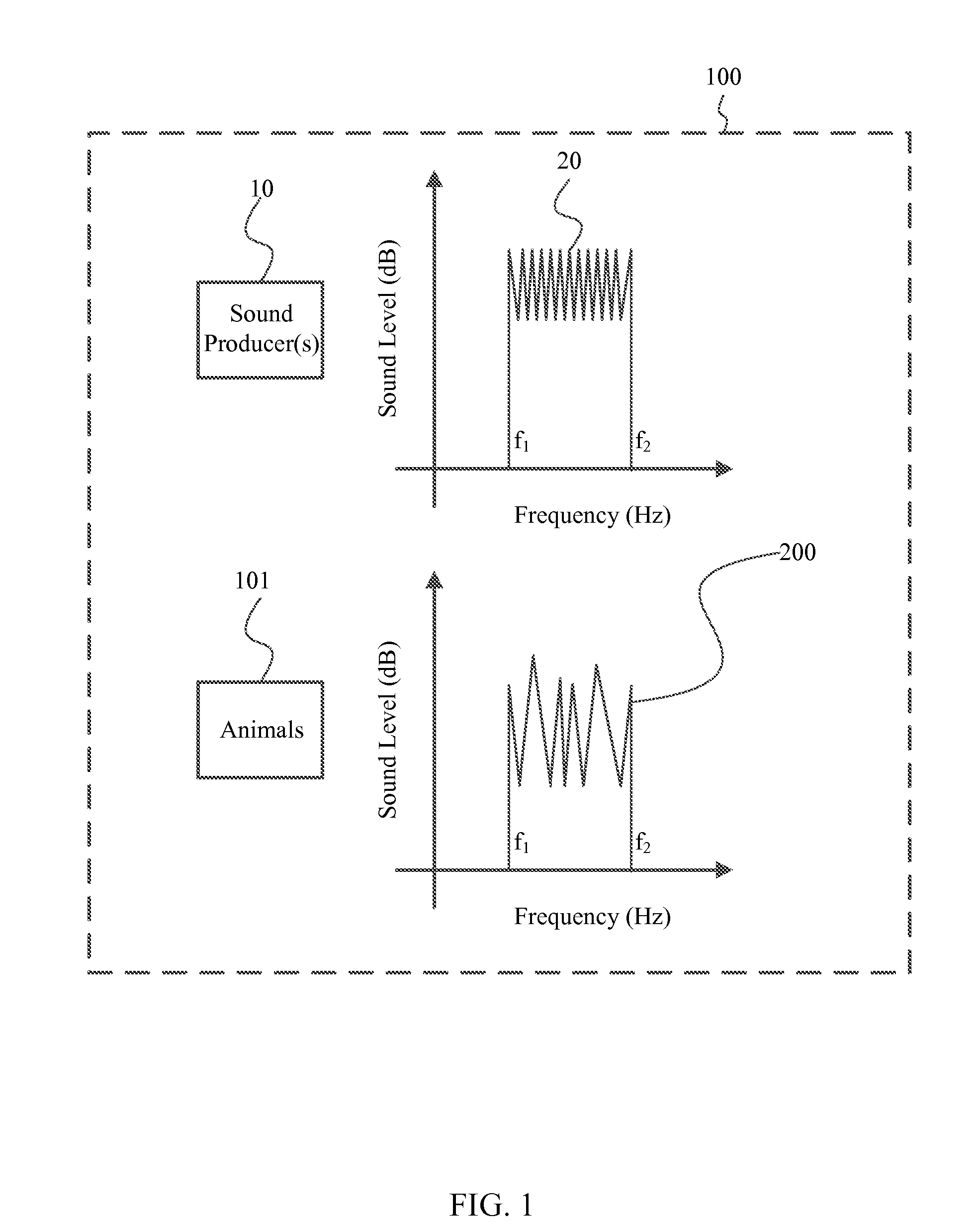 System and method for disrupting auditory communications among animals in a defined locale