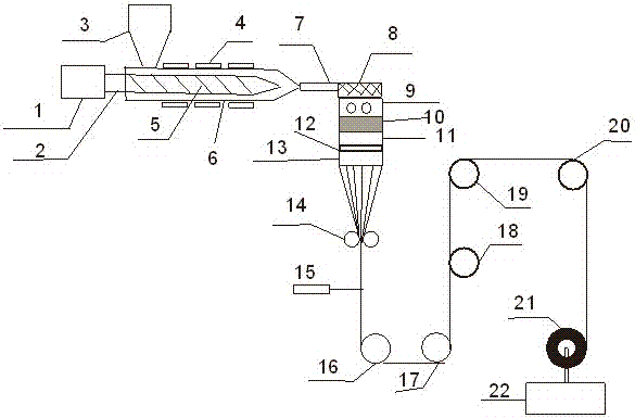 One-step high temperature and high pressure melt spinning equipment and production method of polymer fiber