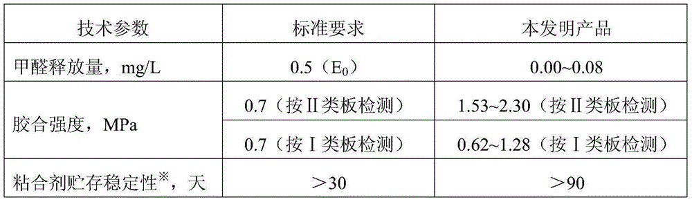 Adhesive for plywood and preparation method thereof