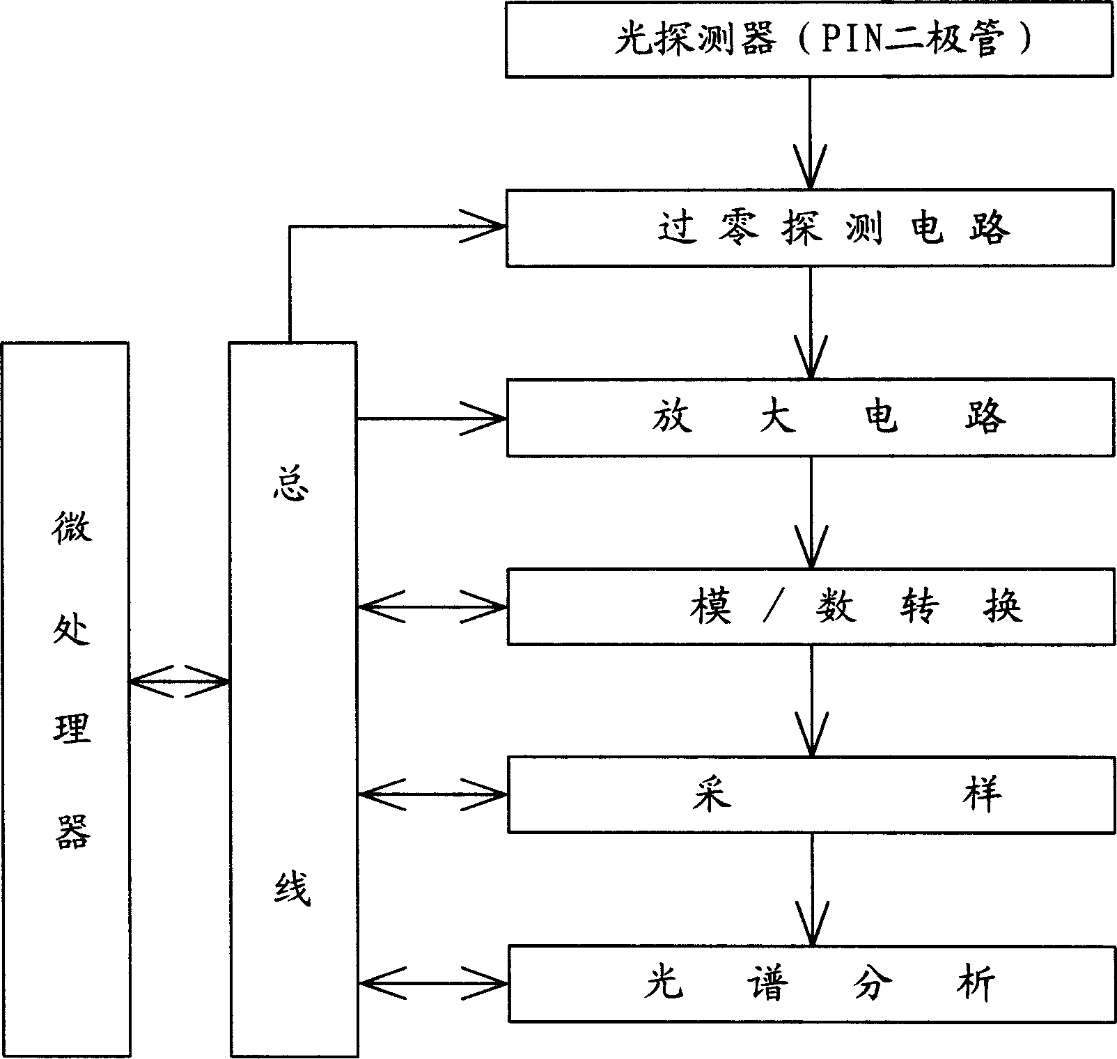 Distributed optical fiber grating temperature detection system for high voltage electric power equipment