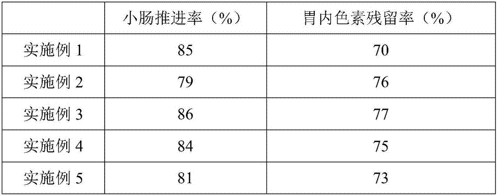 Moon cake containing xylitol, five kernels and barbecued pork and making method of moon cake