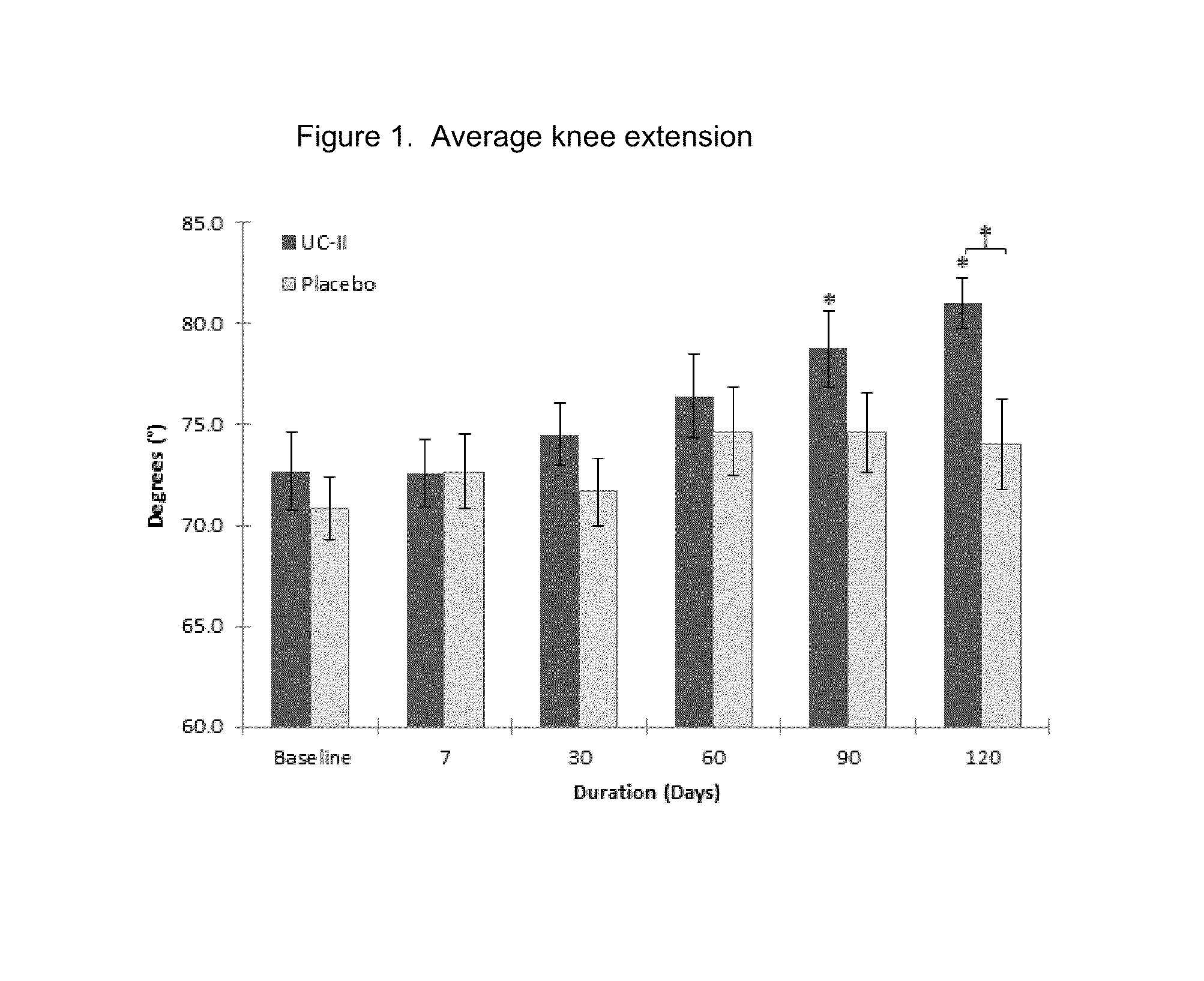 Method of Reducing Exercise-induced Joint Pain in Non-arthritic Mammals