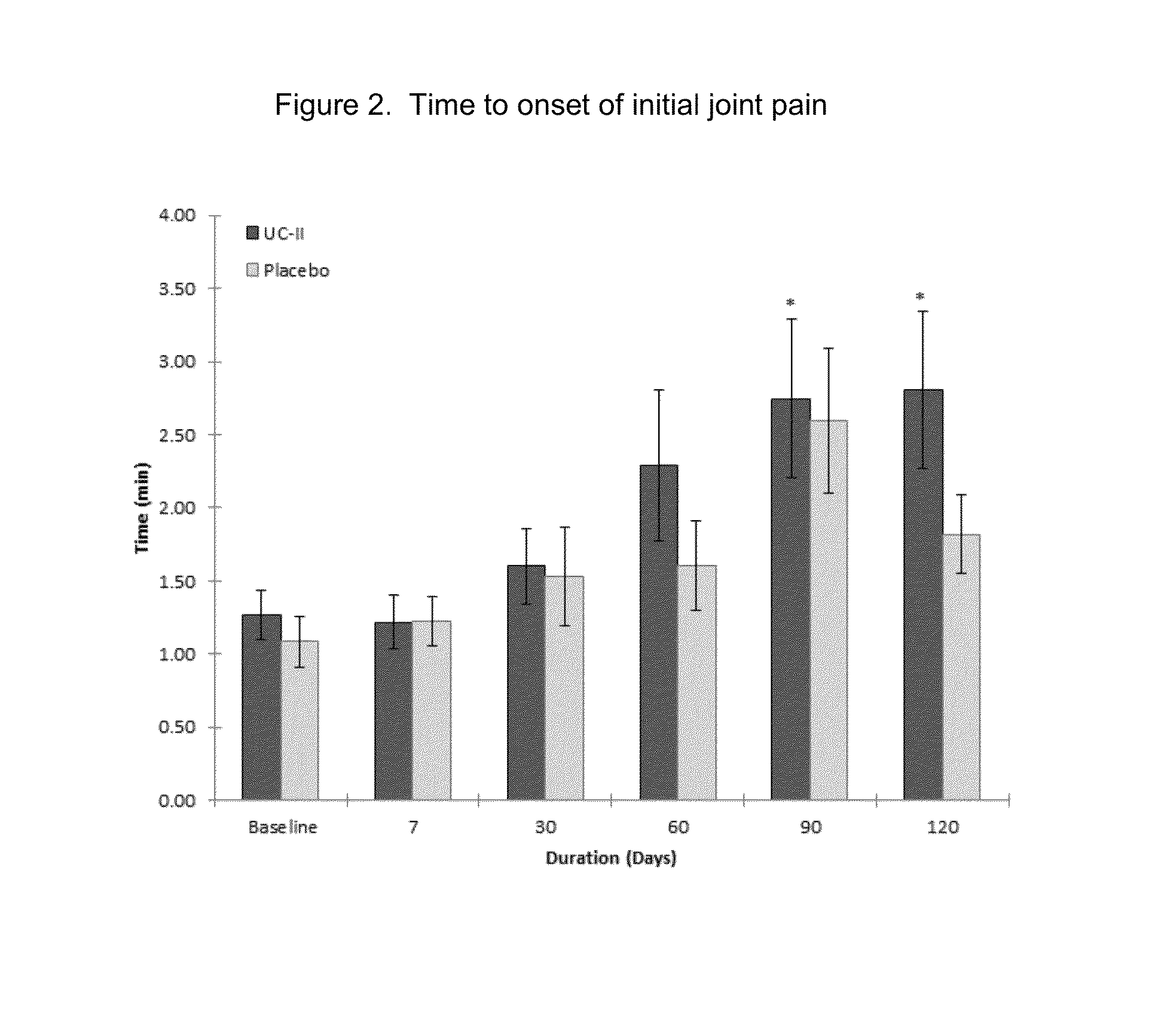 Method of Reducing Exercise-induced Joint Pain in Non-arthritic Mammals