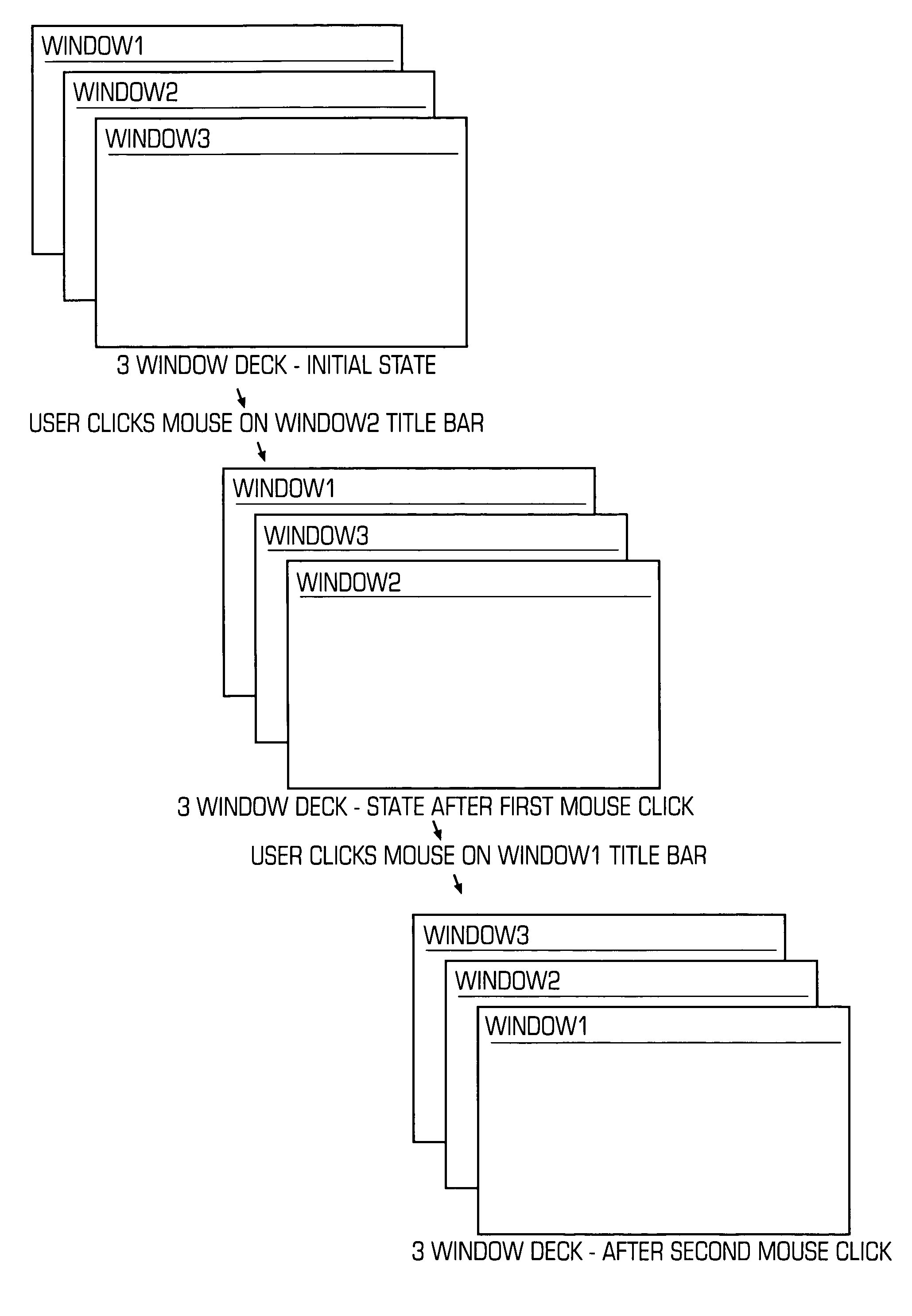 Method and system for controlling cascaded windows on a GUI desktop on a computer