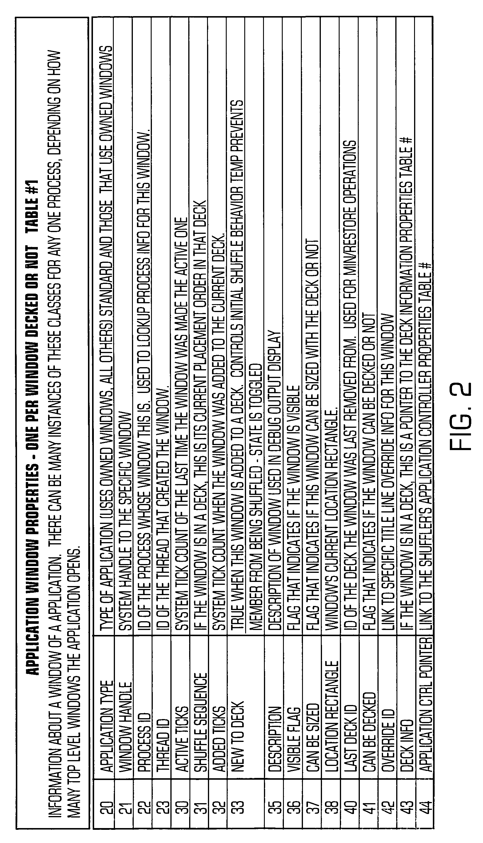 Method and system for controlling cascaded windows on a GUI desktop on a computer