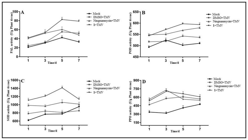 Limonin compound, preparation method and application of limonin compound as tobacco mosaic virus resisting medicine