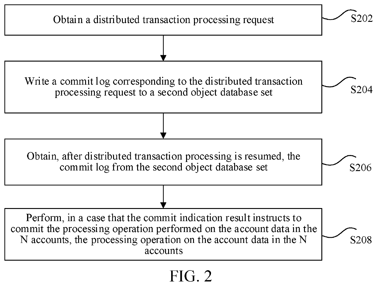 Distributed transaction processing method and related apparatus