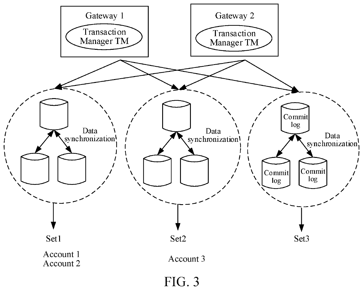 Distributed transaction processing method and related apparatus