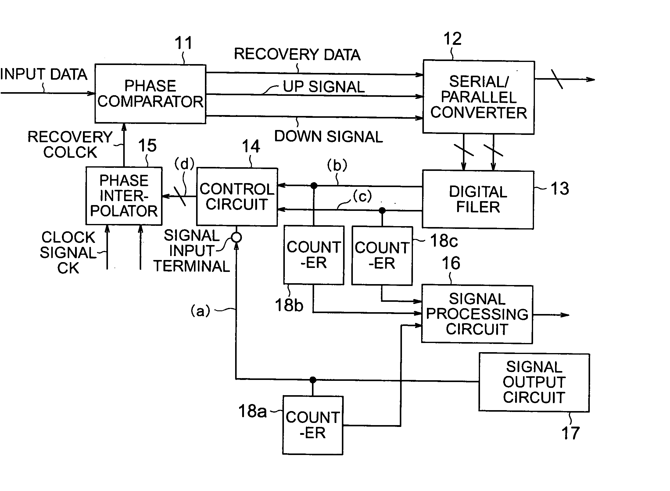 Semiconductor integrated circuit and method for testing the same