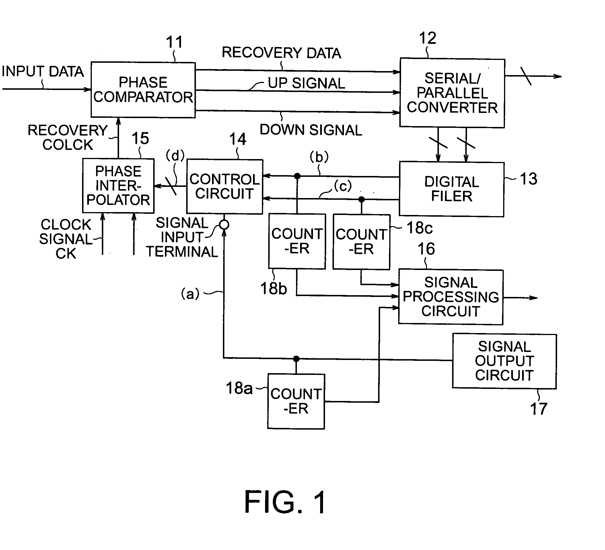 Semiconductor integrated circuit and method for testing the same