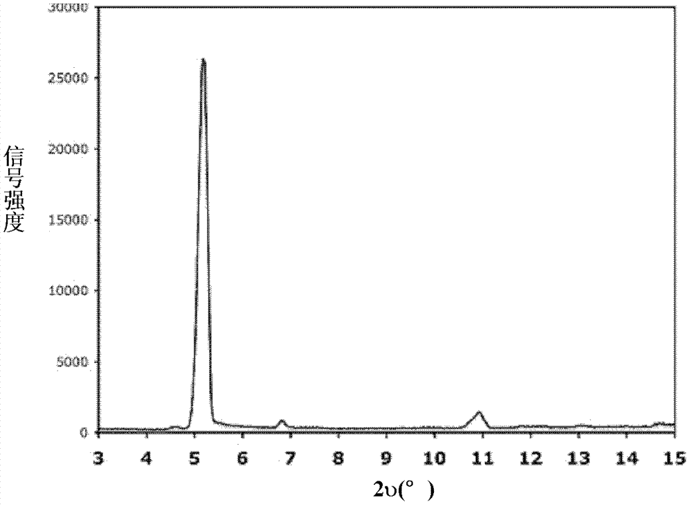 Modified metal organic frame porous adsorption material, and working pair thereof