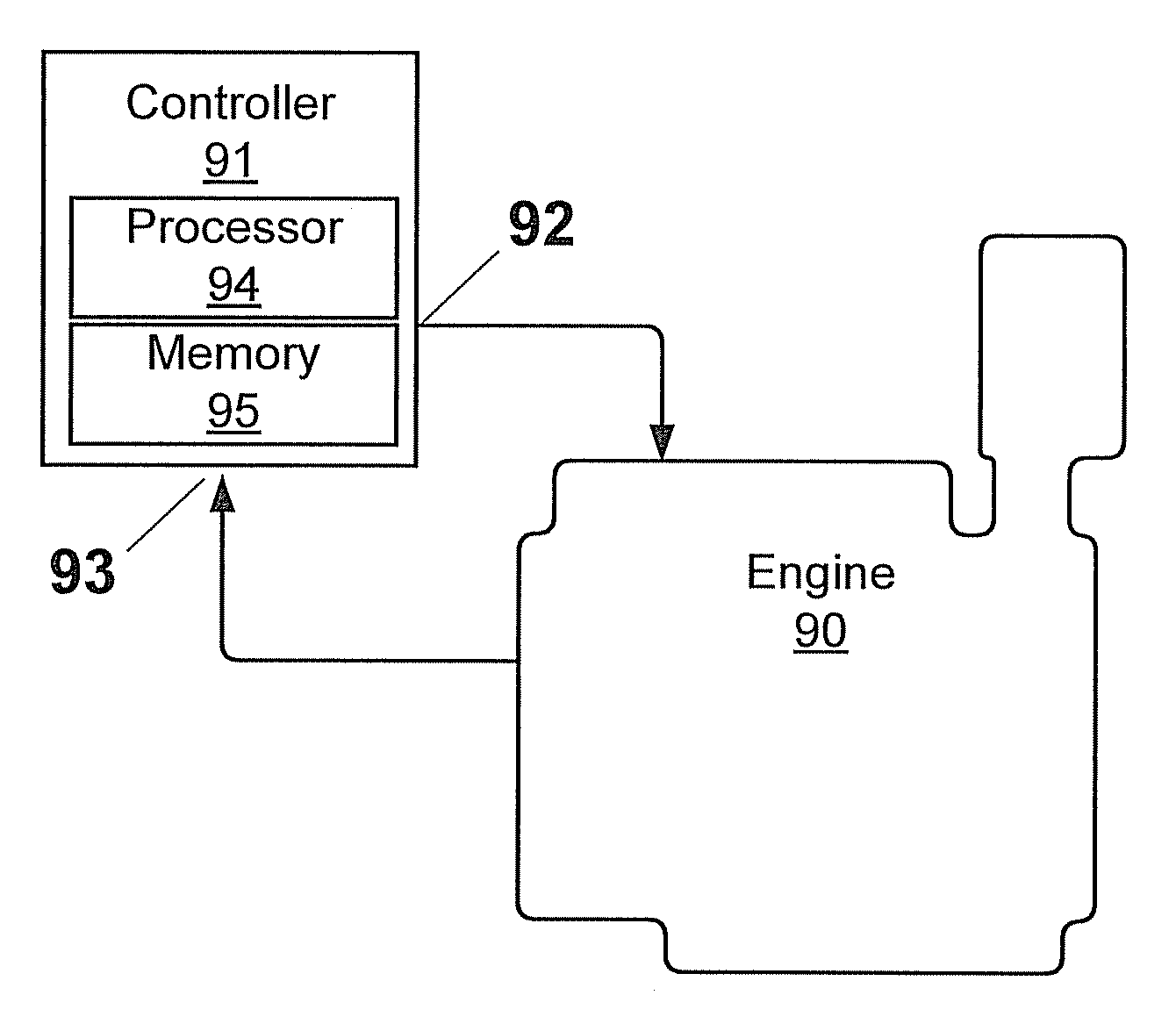 Robust onboard diagnostic misfire detection