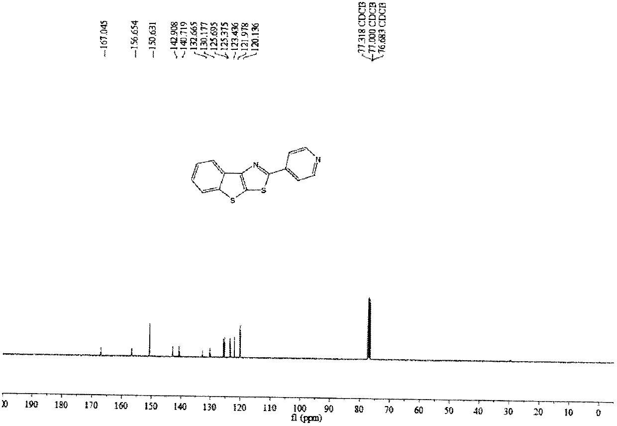 Synthetic method of nitrogen-heterocyclic substituted thieno[3,2-d]thiazole as well as derivatives of same