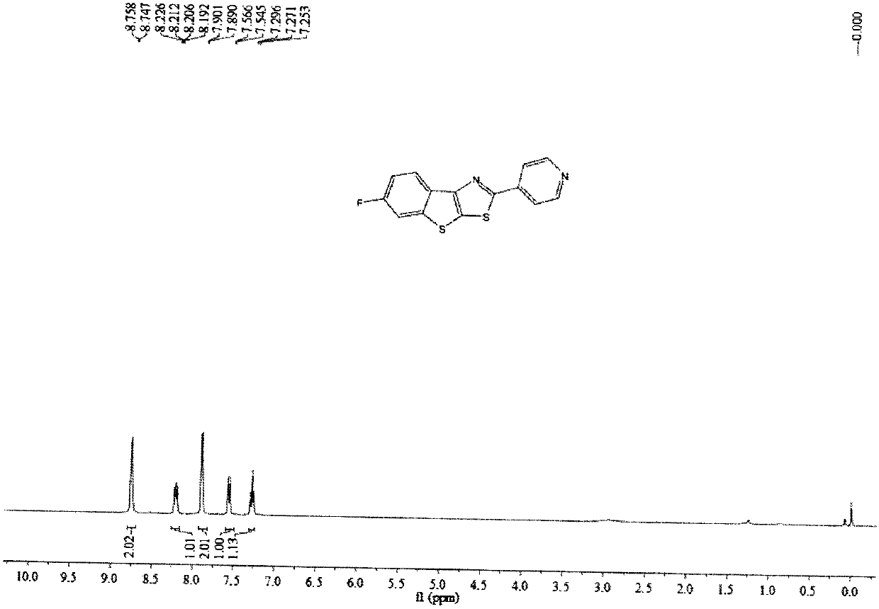 Synthetic method of nitrogen-heterocyclic substituted thieno[3,2-d]thiazole as well as derivatives of same