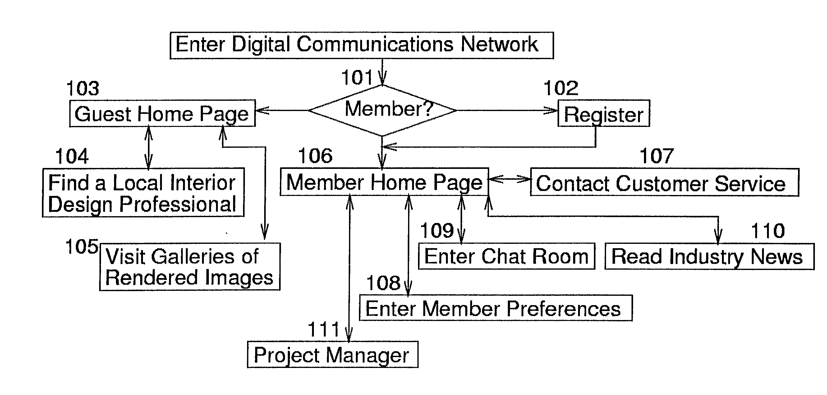 Network-linked interactive three-dimensional composition and display of saleable objects in situ in viewer-selected scenes for purposes of object promotion and procurement, and generation of object advertisements