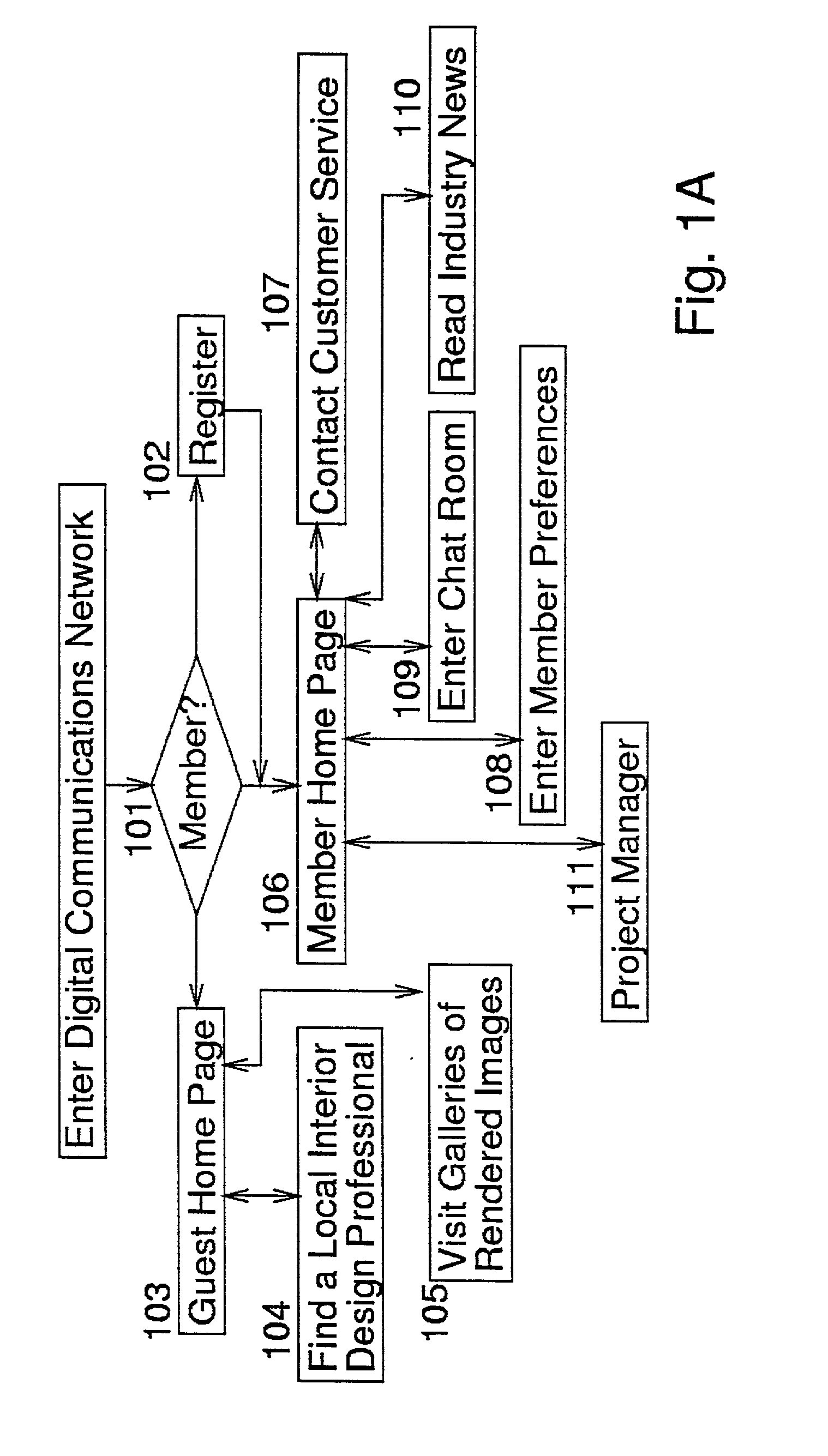 Network-linked interactive three-dimensional composition and display of saleable objects in situ in viewer-selected scenes for purposes of object promotion and procurement, and generation of object advertisements