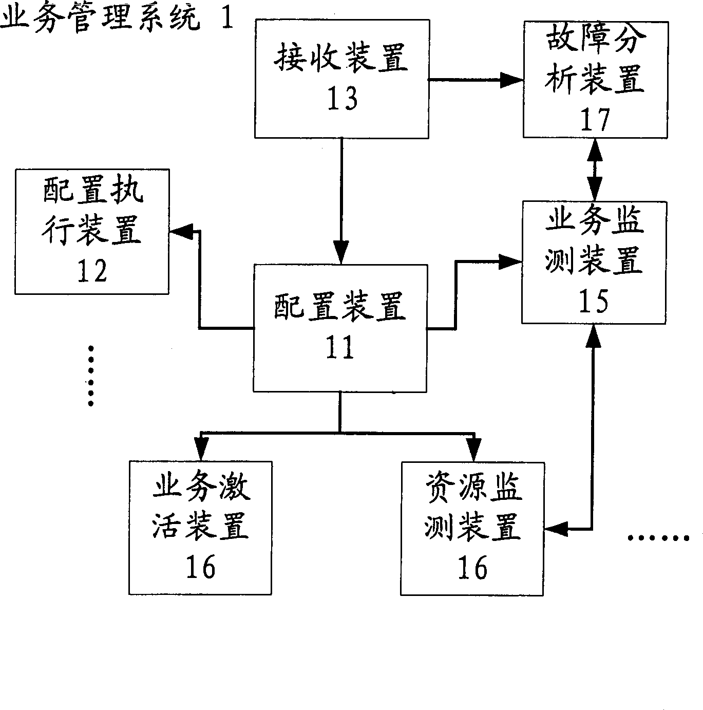 Method and system for managing service life period in communication system