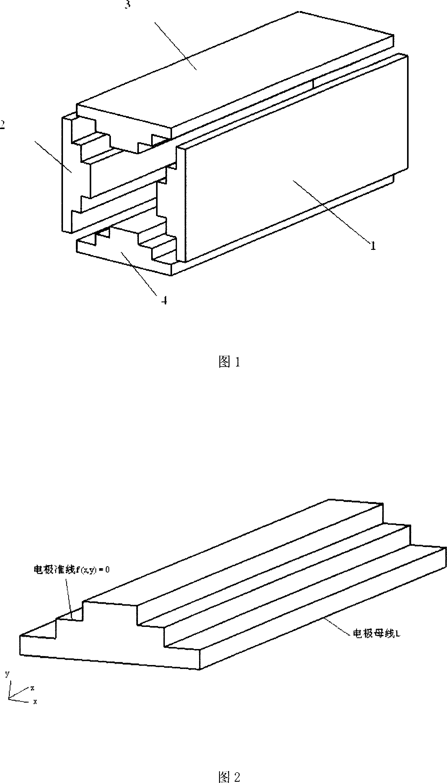 Optimizing field type four pole rod