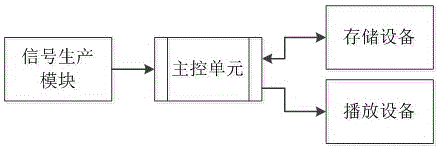 Music learning machine