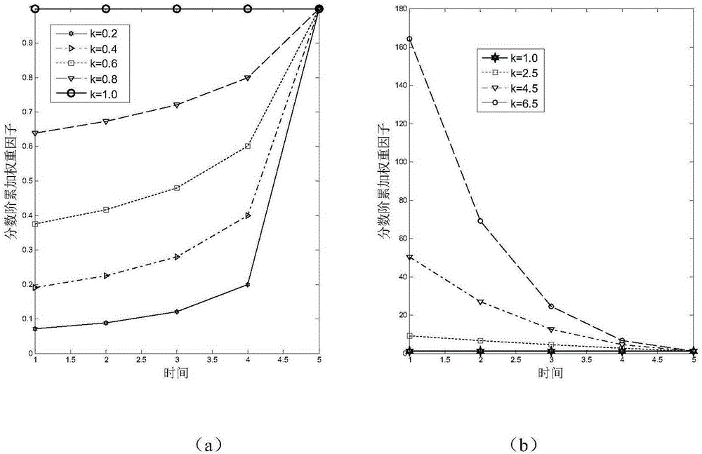 Method for on-line prediction of real-time load of power plant