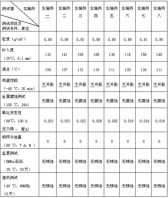 High-dropping point corrosion-resistant seal wax for cable and anchor head of bridge and preparation method of the seal wax