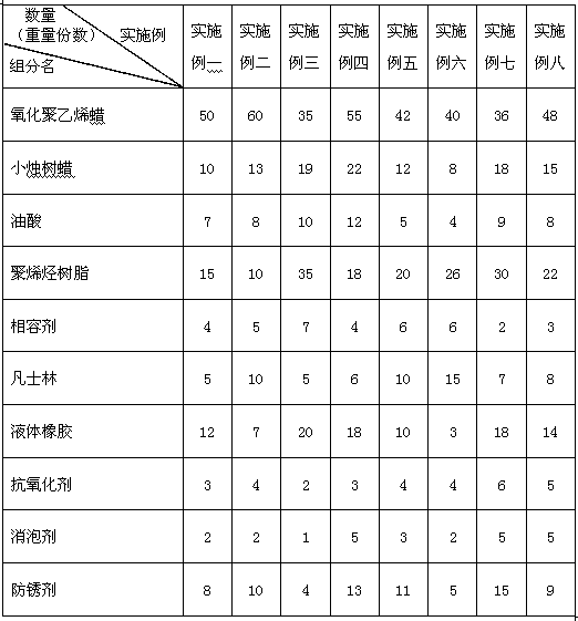 High-dropping point corrosion-resistant seal wax for cable and anchor head of bridge and preparation method of the seal wax