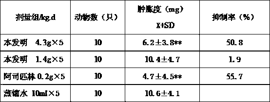 Medicinal composition for treating skin itch and quality detection method