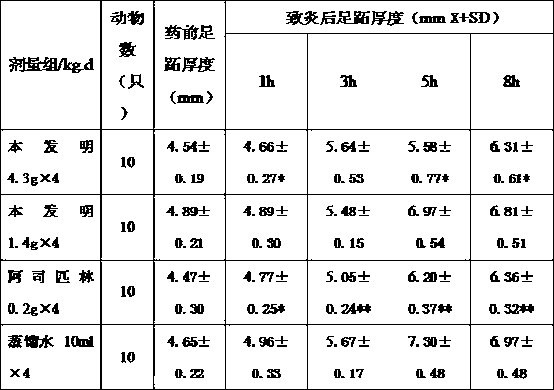 Medicinal composition for treating skin itch and quality detection method