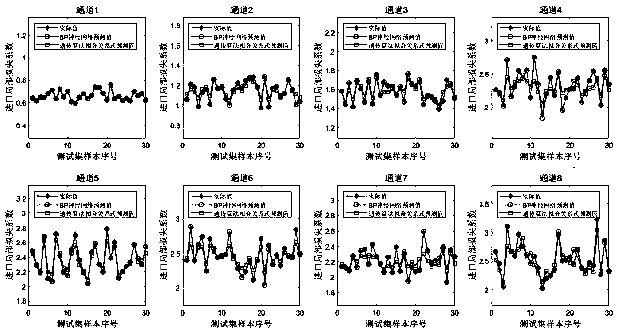 Multichannel heat exchanger flow distribution prediction method