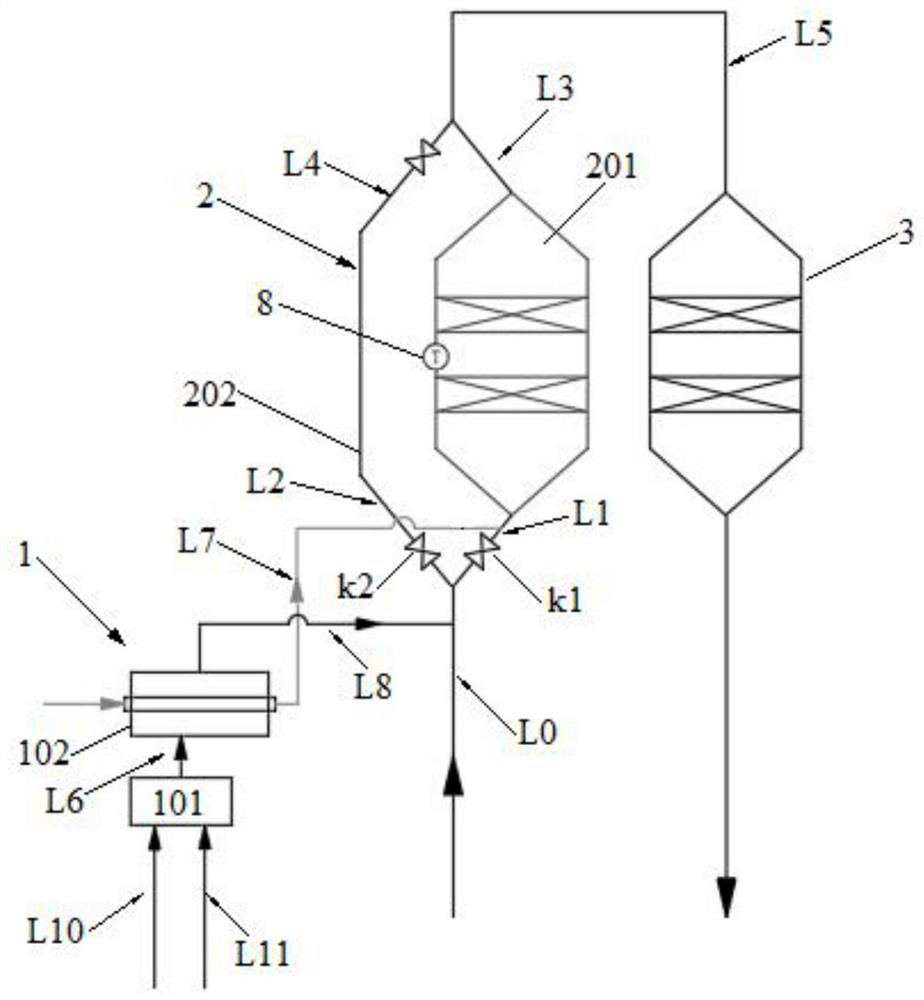 A system and method for heat-exchanging flue gas decarbon monoxide and denitrification