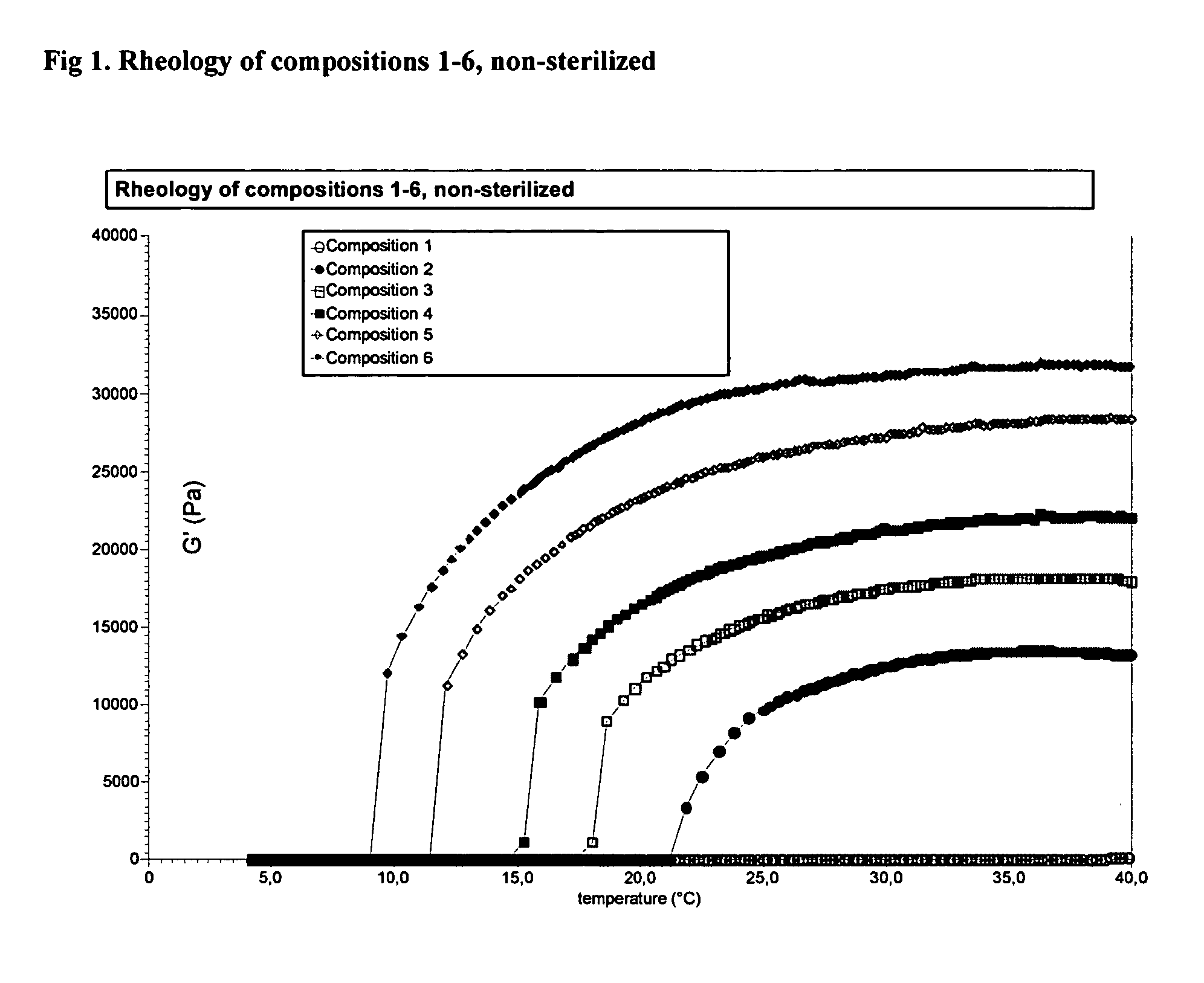 Wound healing compositions and uses