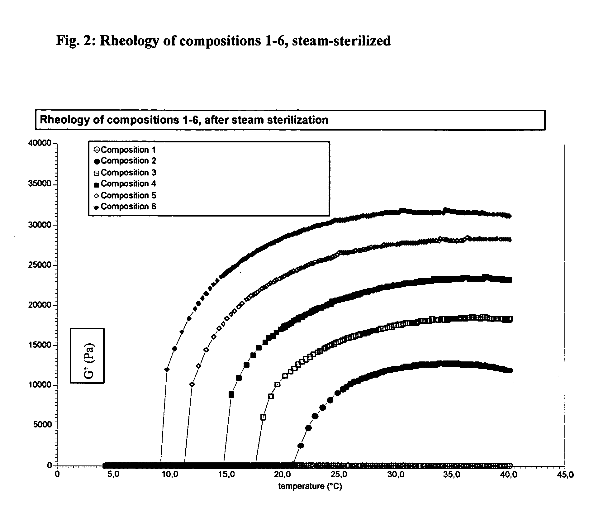 Wound healing compositions and uses