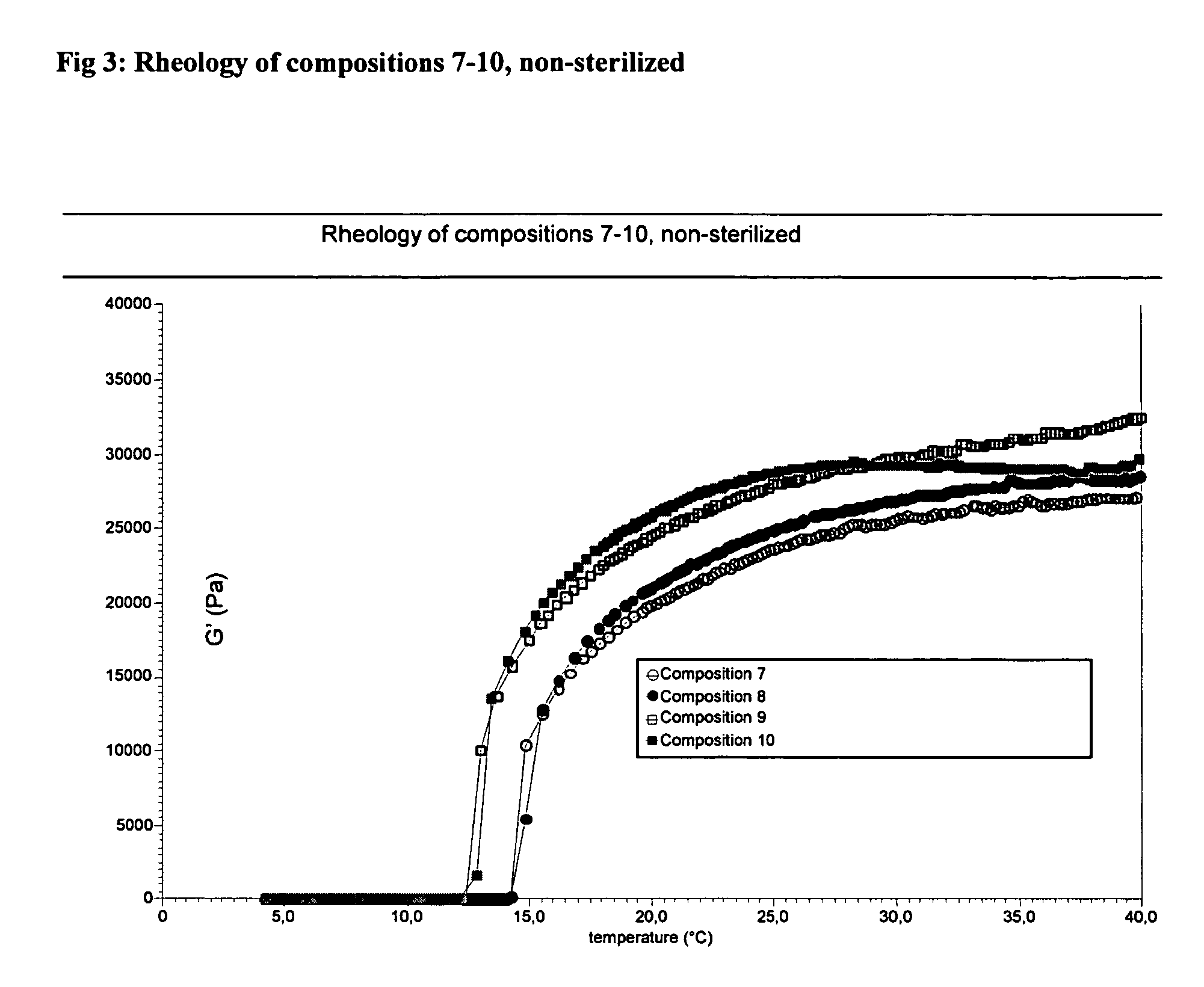 Wound healing compositions and uses