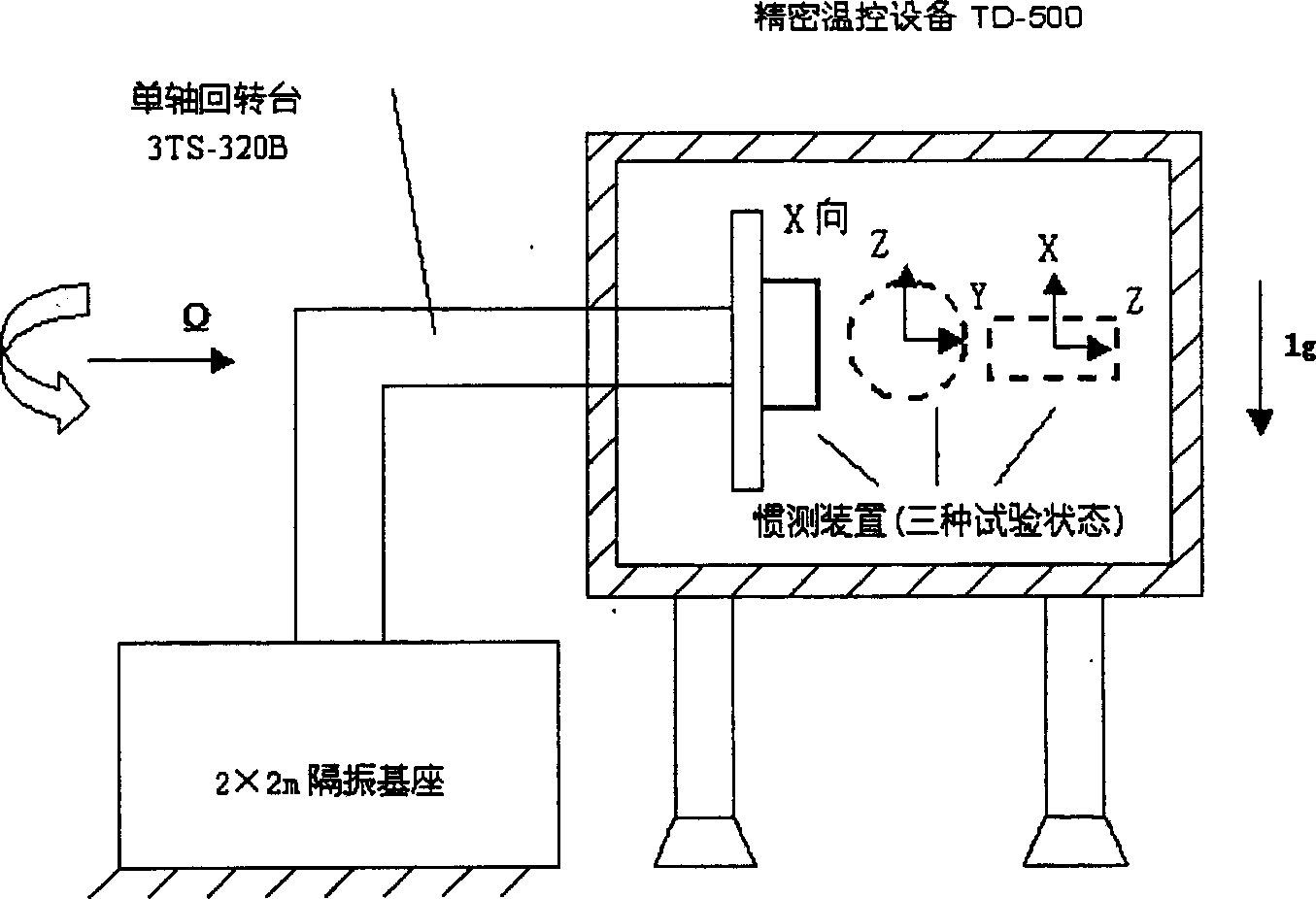 Engineering implementation method for quick starting inertial measurement unit of optical fiber gyroscope and guaranteeing precision