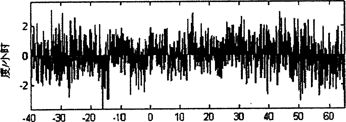 Engineering implementation method for quick starting inertial measurement unit of optical fiber gyroscope and guaranteeing precision