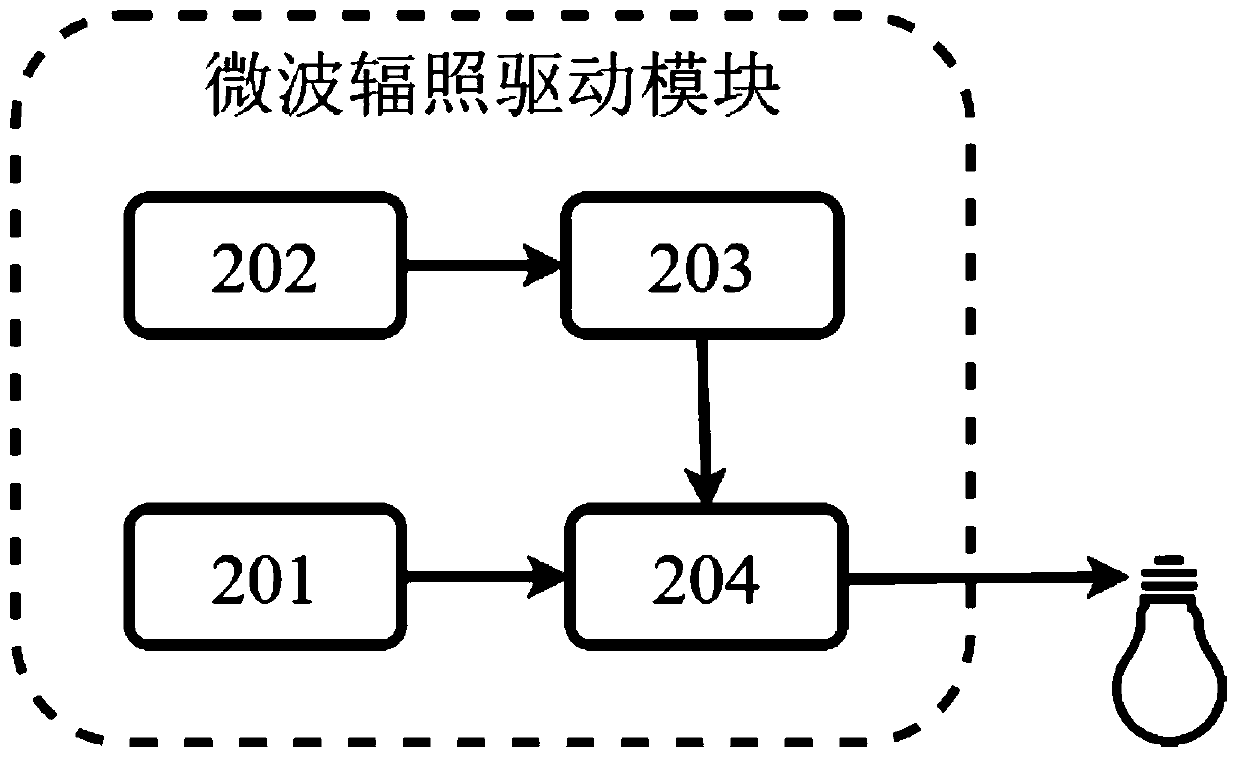 Microwave irradiation device and method suitable for open field