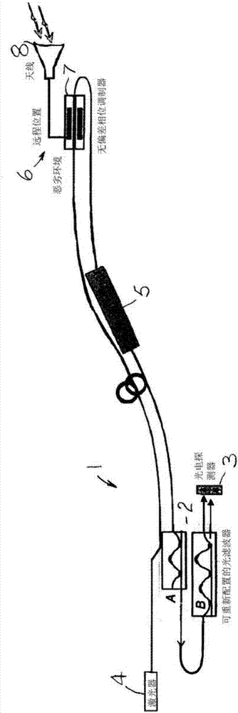 High-RF-frequency analog fiber-optic links using optical signal processing