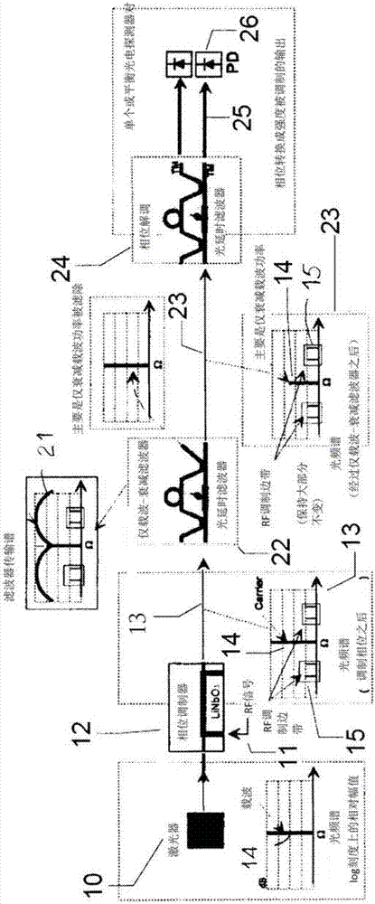 High-RF-frequency analog fiber-optic links using optical signal processing