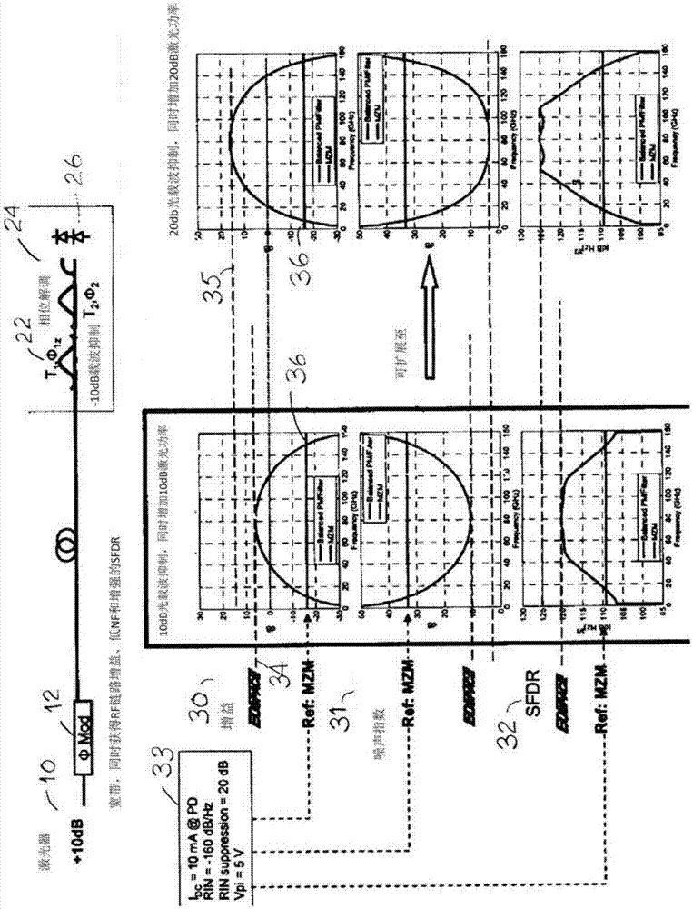 High-RF-frequency analog fiber-optic links using optical signal processing