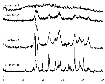 Method for removing high concentration phosphor pollution in alkali wastewater