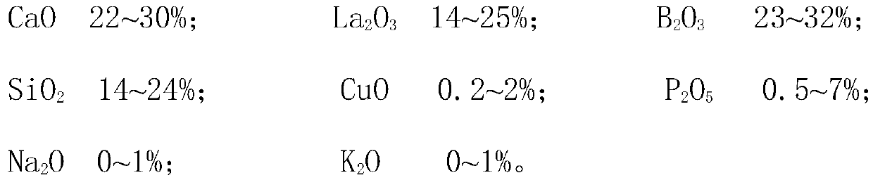 Glass composition, millimeter-wave low temperature co-fired ceramic material, and preparation method of ceramic material