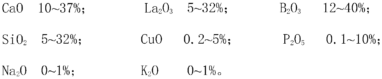 Glass composition, millimeter-wave low temperature co-fired ceramic material, and preparation method of ceramic material