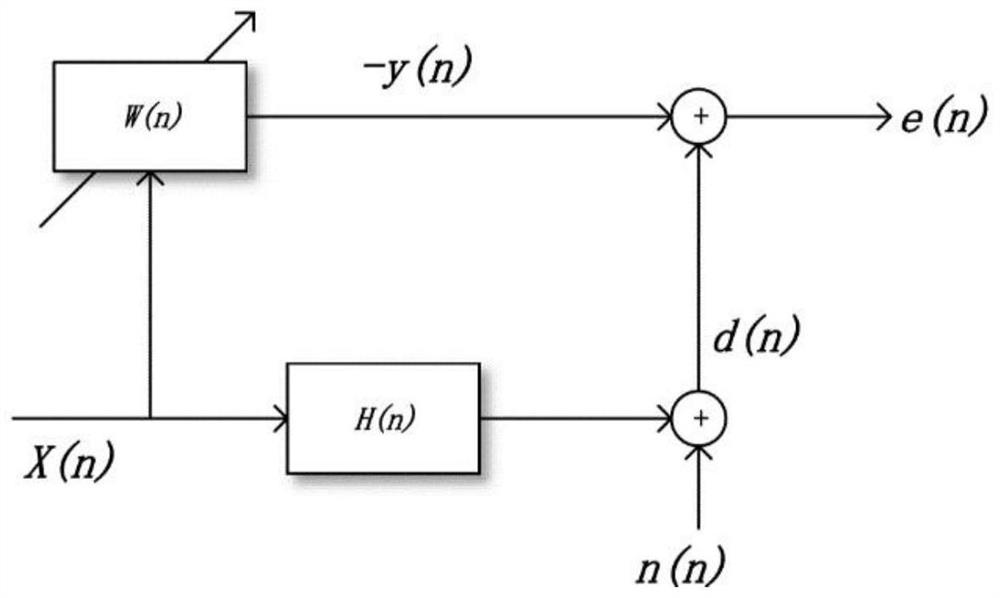 Sparse LMS method for combination of zero attraction penalty and attraction compensation