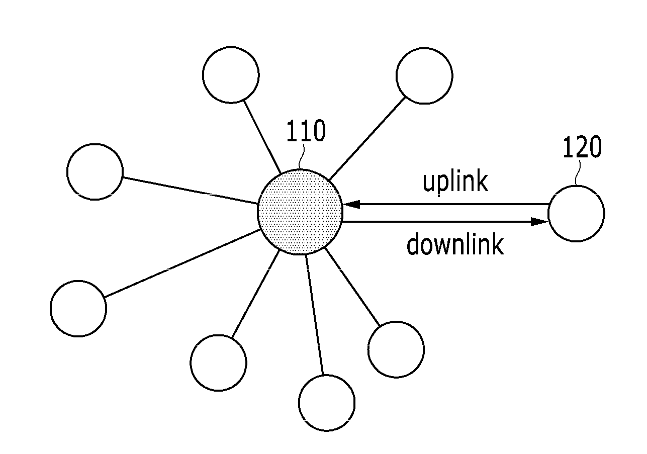 Method of generating and receiving packets in low energy critical infrastructure monitoring system