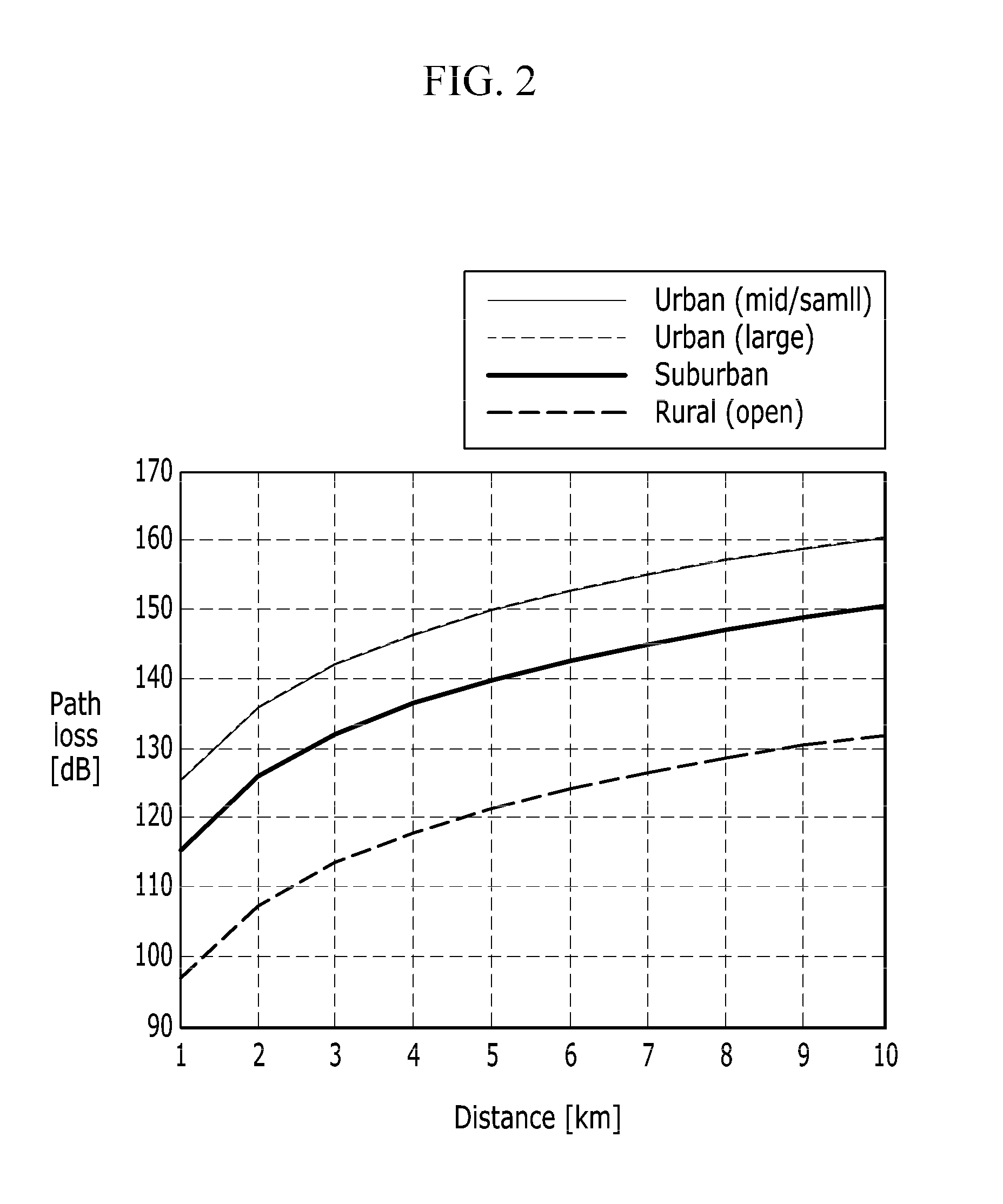 Method of generating and receiving packets in low energy critical infrastructure monitoring system