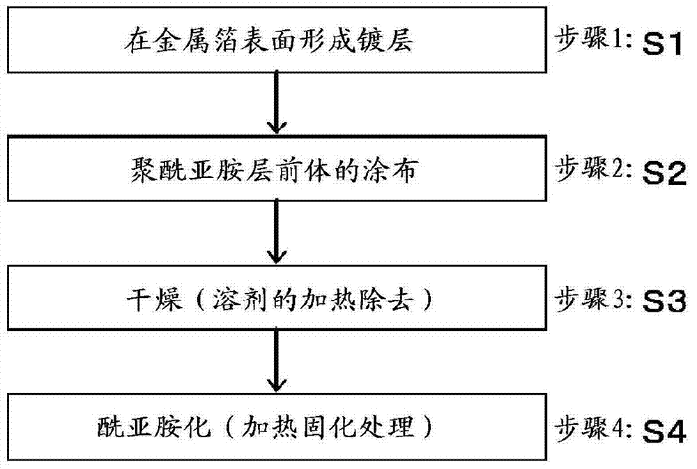 Polyimide layer-containing flexible substrate, polyimide layer-containing substrate for flexible solar cell, flexible solar cell, and method for producing same