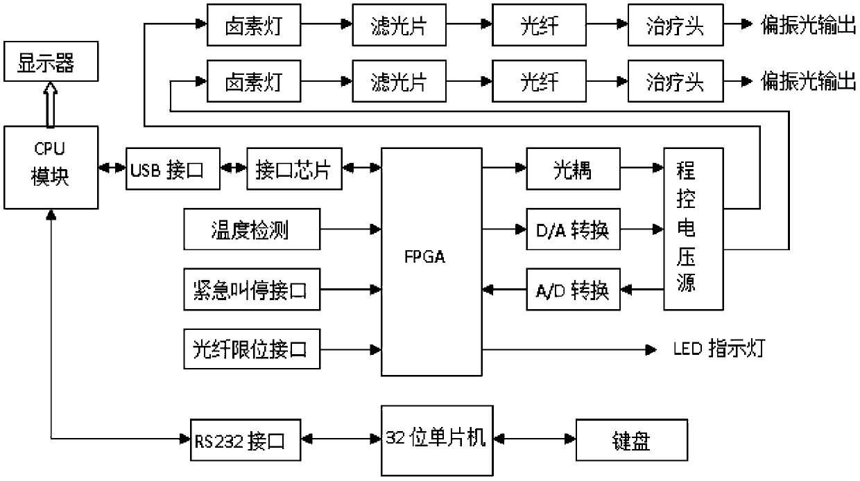 A Halogen Lamp Driving Circuit for Infrared Polarized Light Therapy Apparatus